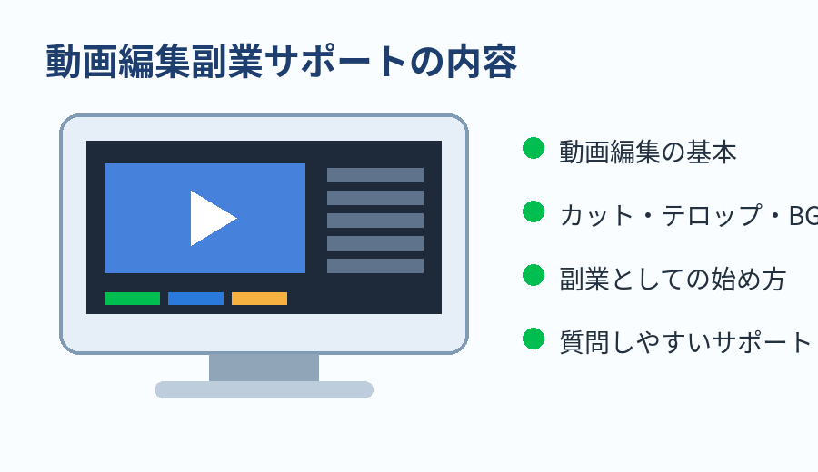 動画編集の学習内容イメージ